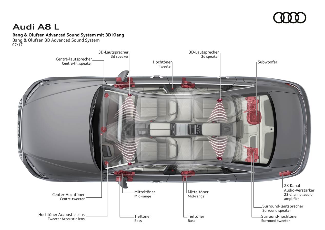 El sonido 3D llega al nuevo Audi A8