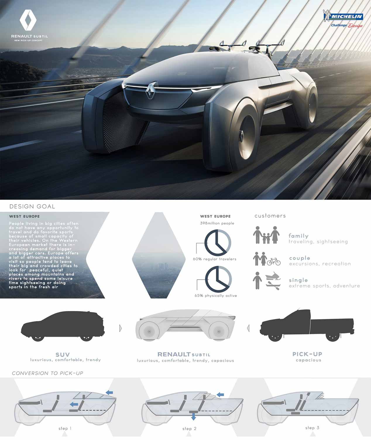 Renault Subtil: el SUV transformable y autónomo del futuro