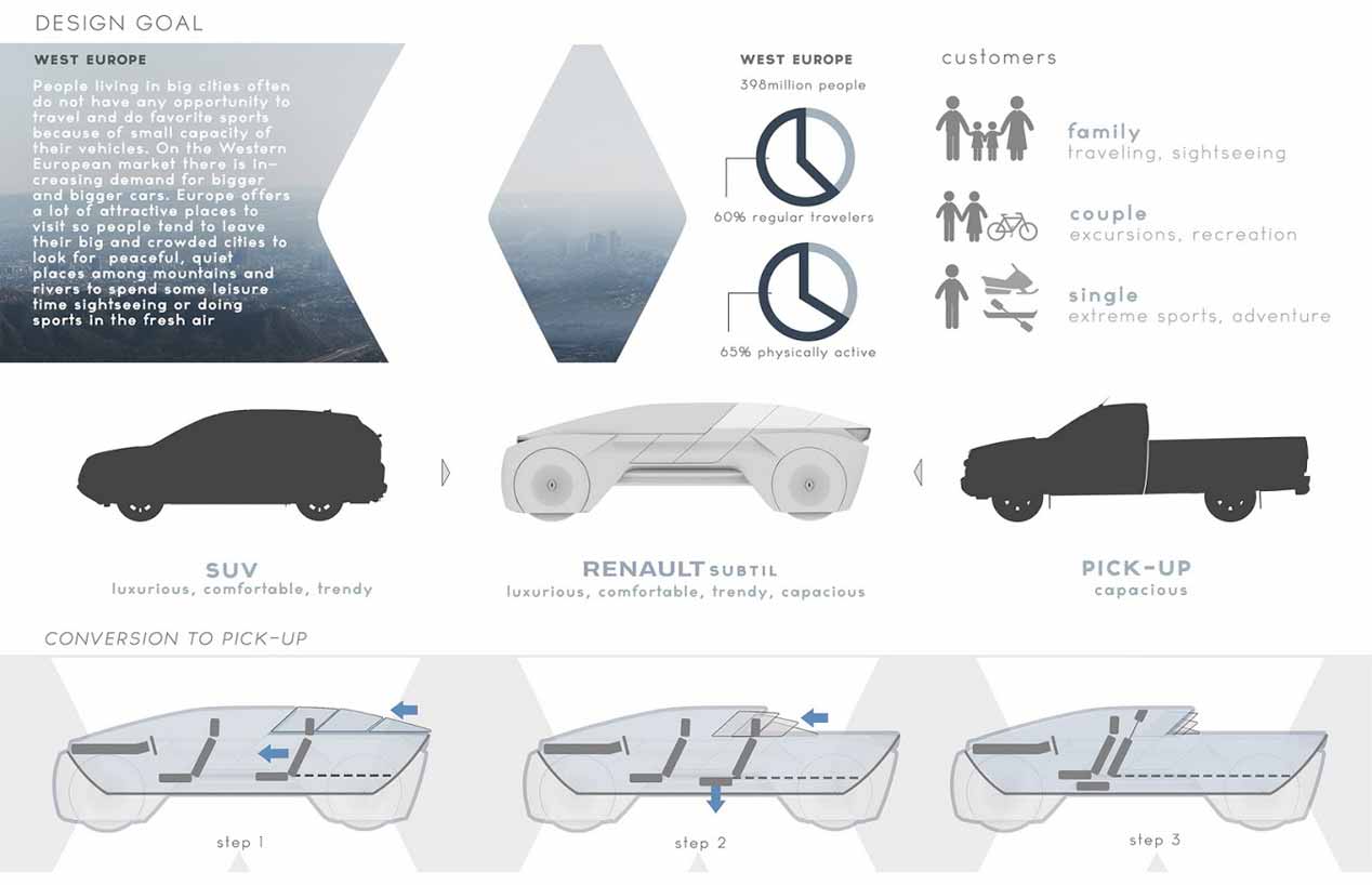 Renault Subtil: el SUV transformable y autónomo del futuro