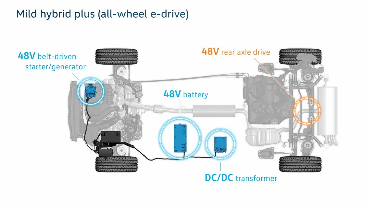 Volkswagen desvela sus híbridos del futuro