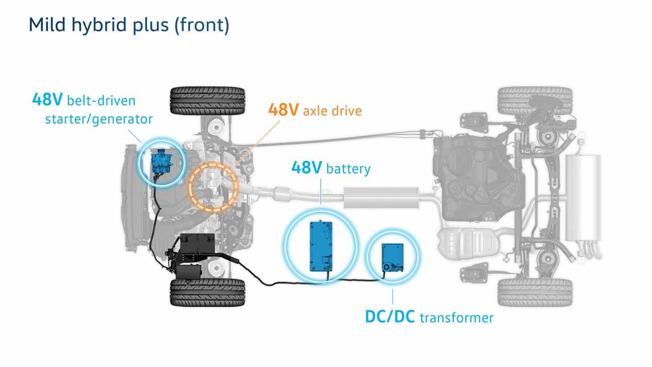 Volkswagen desvela sus híbridos del futuro