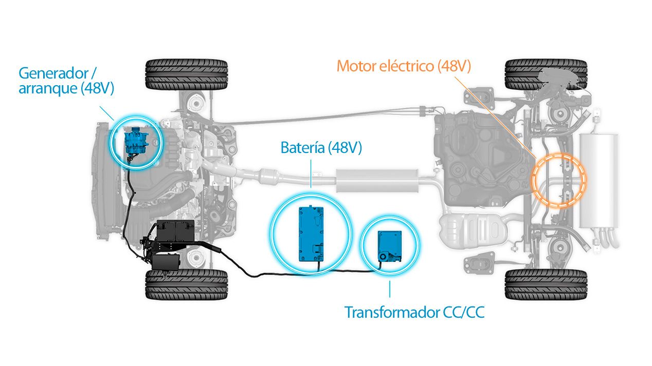 Volkswagen desvela sus híbridos del futuro