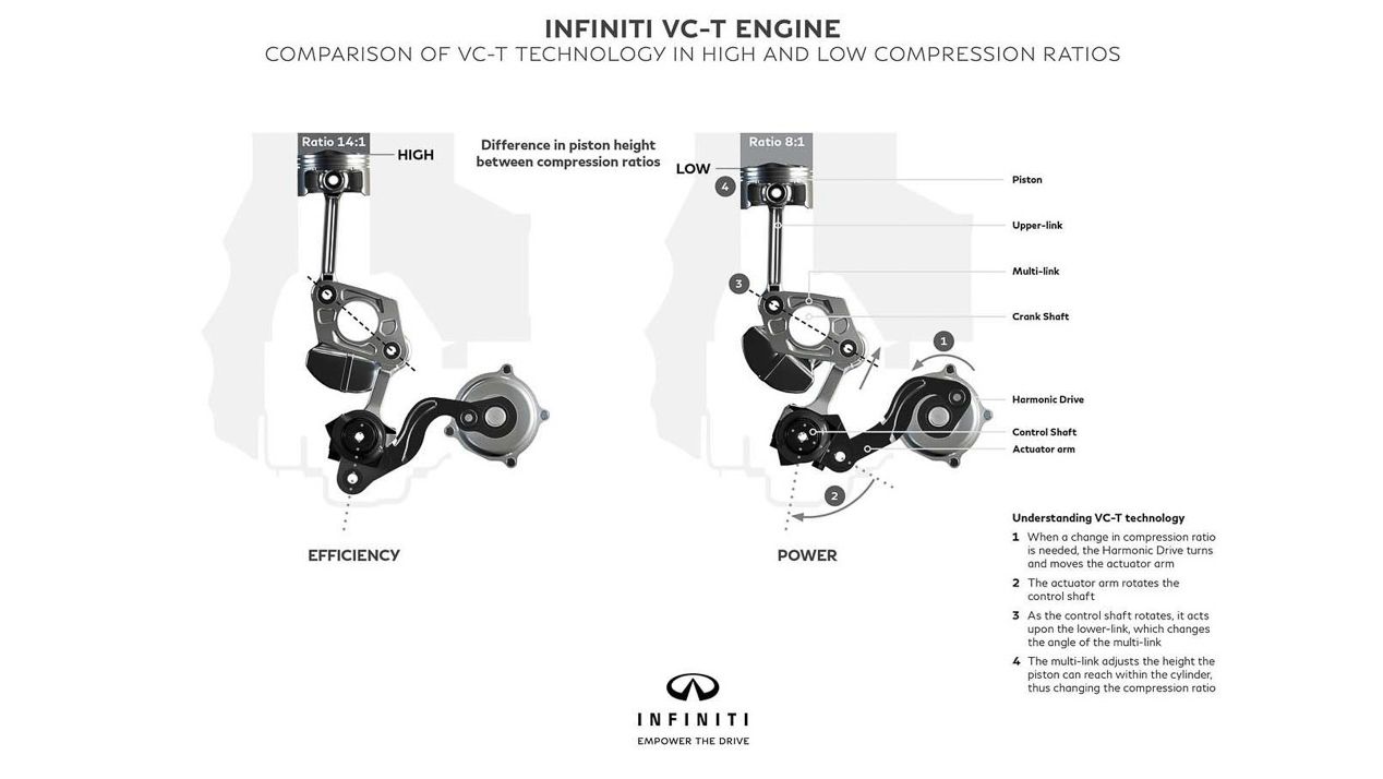 Infiniti QX50: nuevo SUV premium con revolucionario motor de gasolina