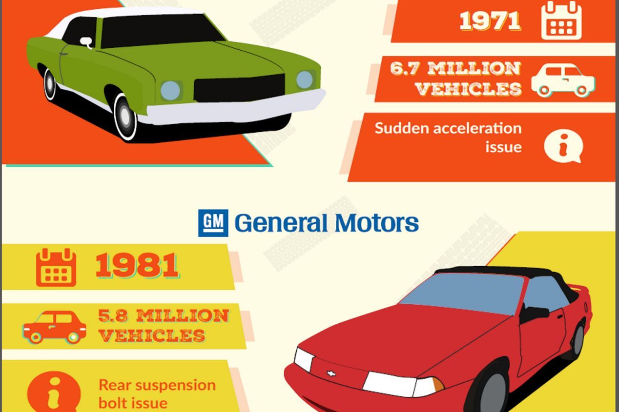 Las mayores llamadas a revisión de coches que hemos conocido