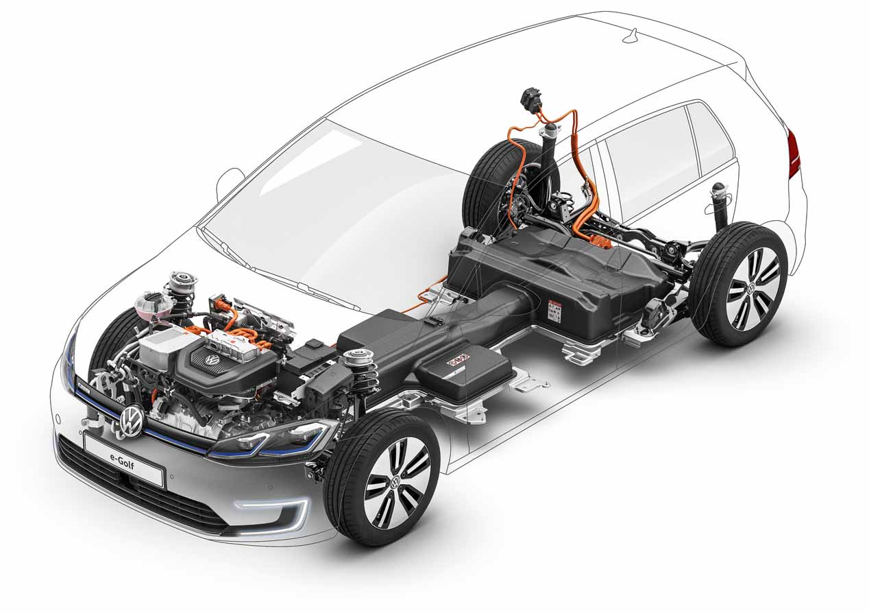 Todos los coches eléctricos que puedes comprar