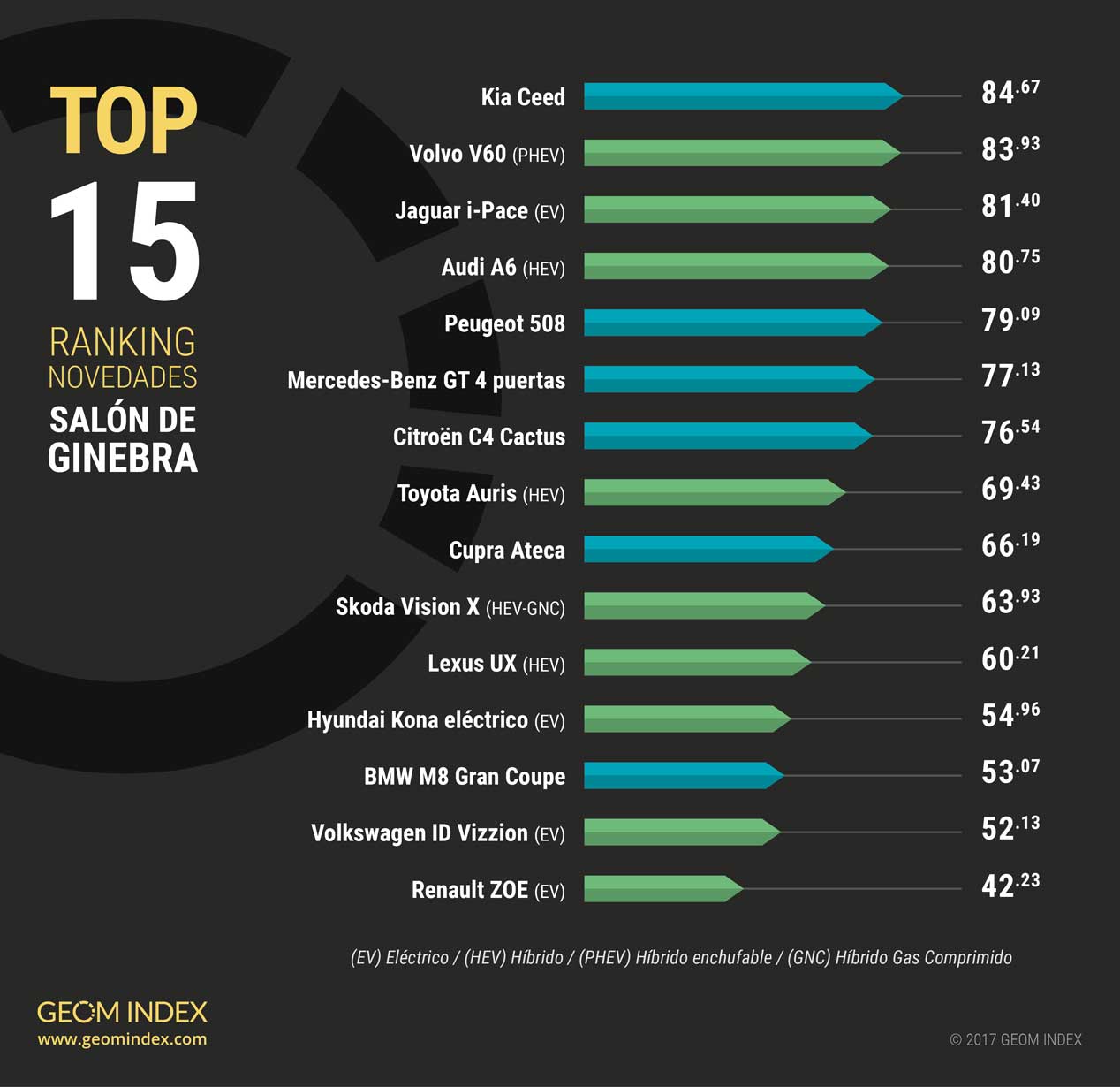 Las novedades más valoradas de Ginebra