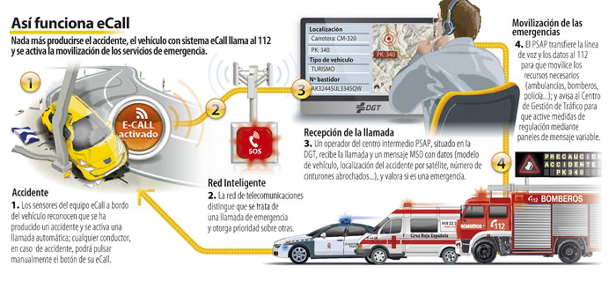 eCall: el nuevo sistema de llamada de emergencia obligatorio