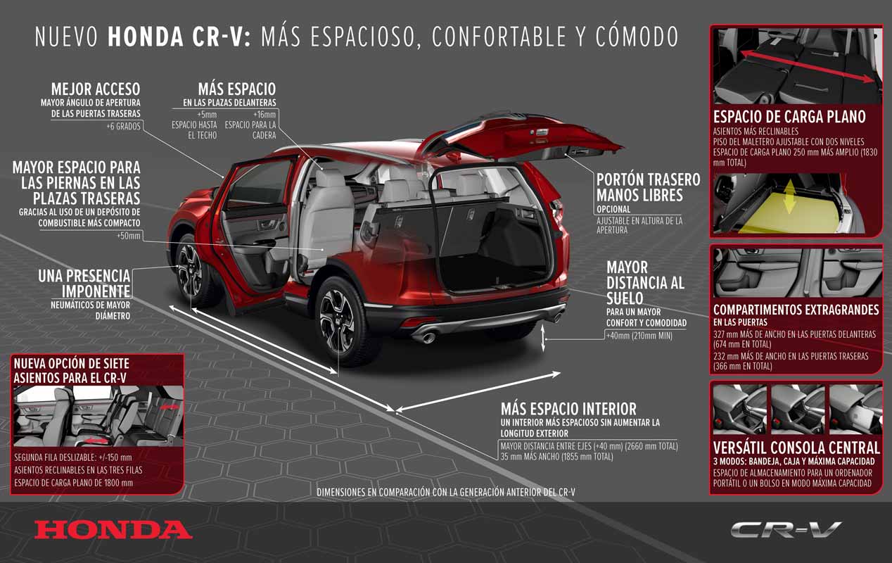 Honda CR-V 2018: las mejores imágenes del nuevo SUV