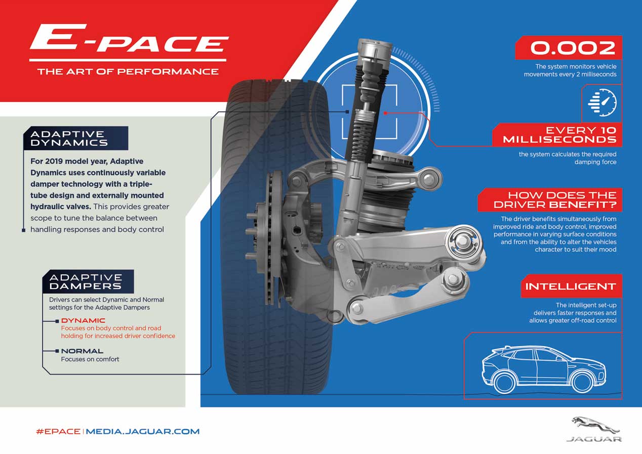 Jaguar E-Pace, pequeña renovación para el SUV compacto