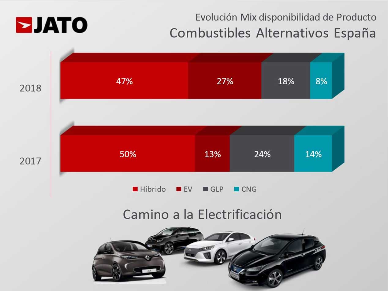 Así está el Diesel en Europa