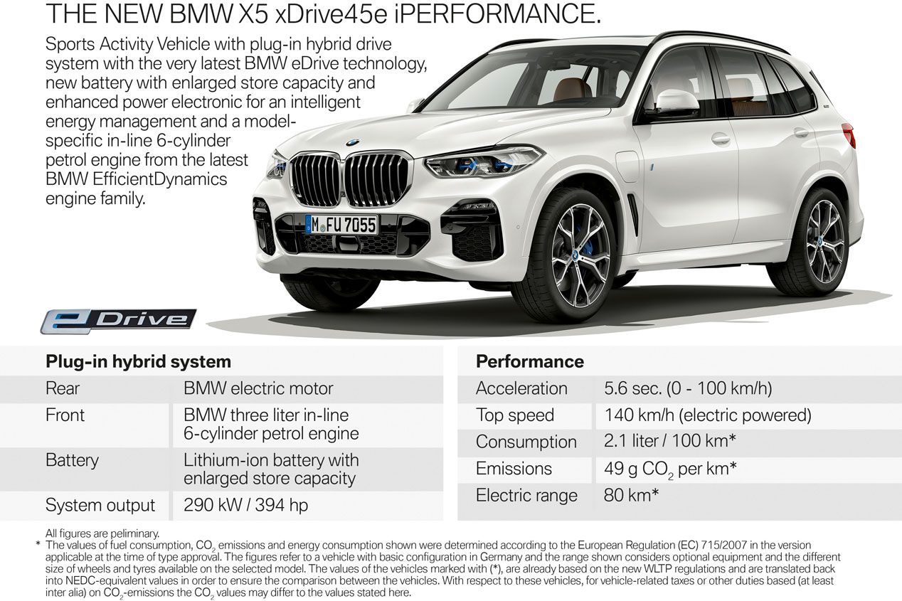 El BMW X5 xDrive45e iPeformance, en imágenes