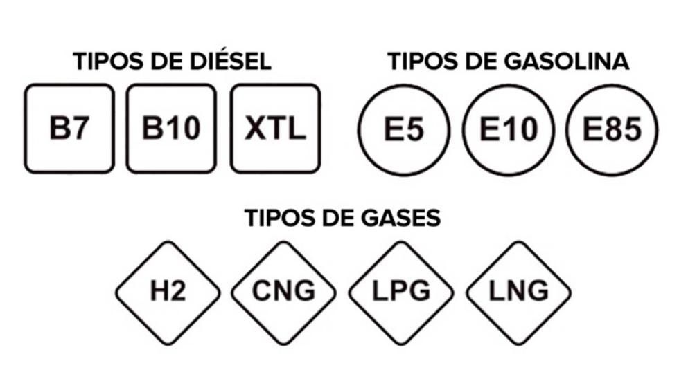 Nuevas etiquetas de los combustibles: 7 cosas que debes saber sí o sí