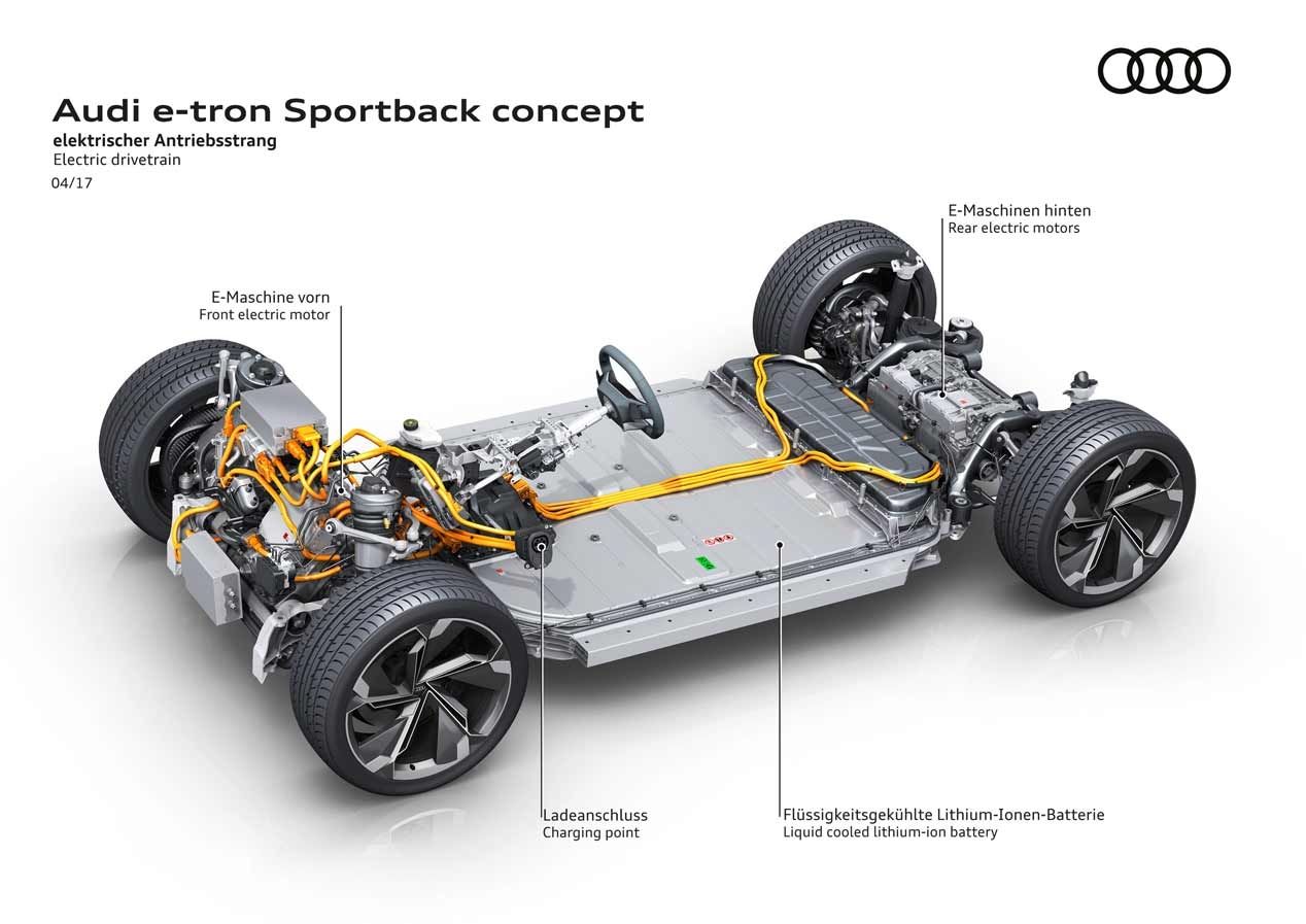 Audi e-tron GT: el nuevo súper coche eléctrico, en 2020