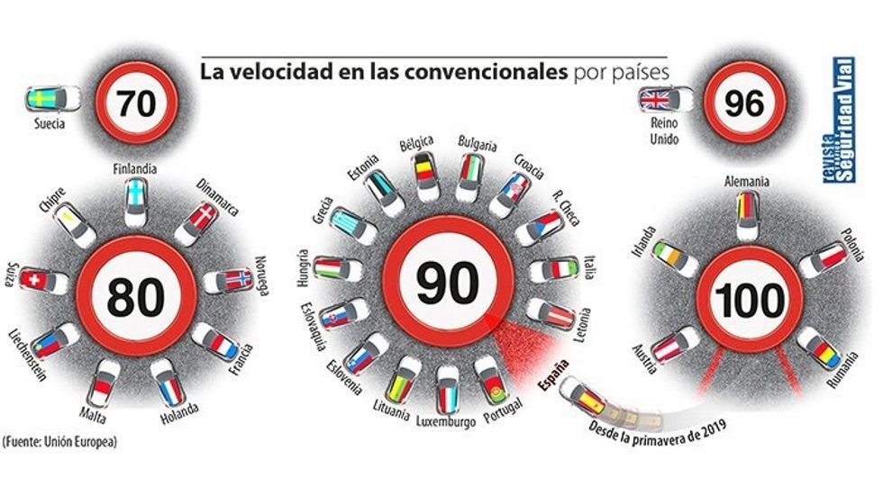 Los nuevos límites de velocidad en todos los países de Europa: ¿dónde está España?