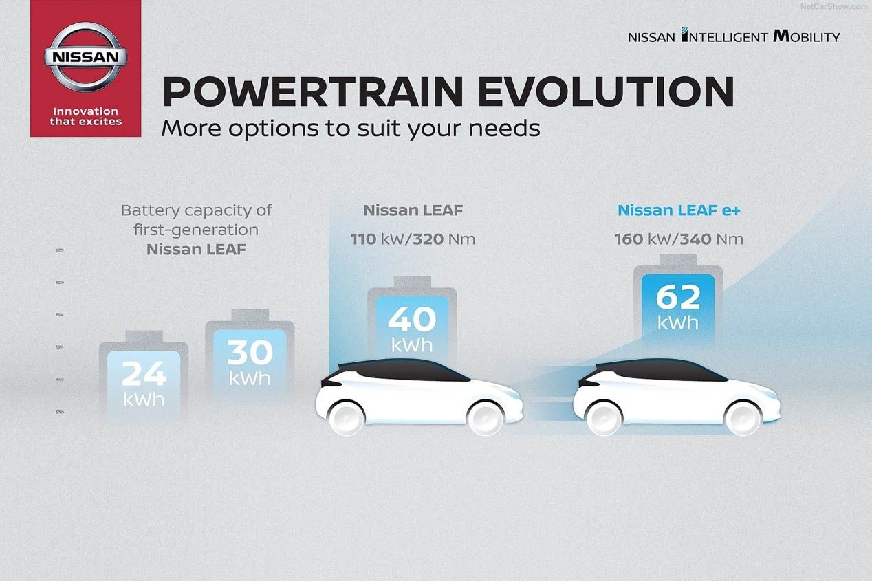 Mayor potencia y autonomía para el Nissan Leaf de segunda generación