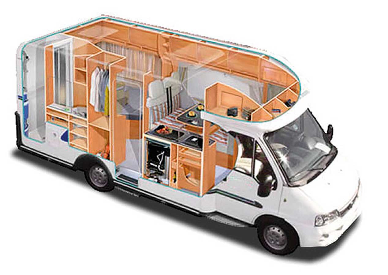 ¿Sabes qué autocaravana comprar?