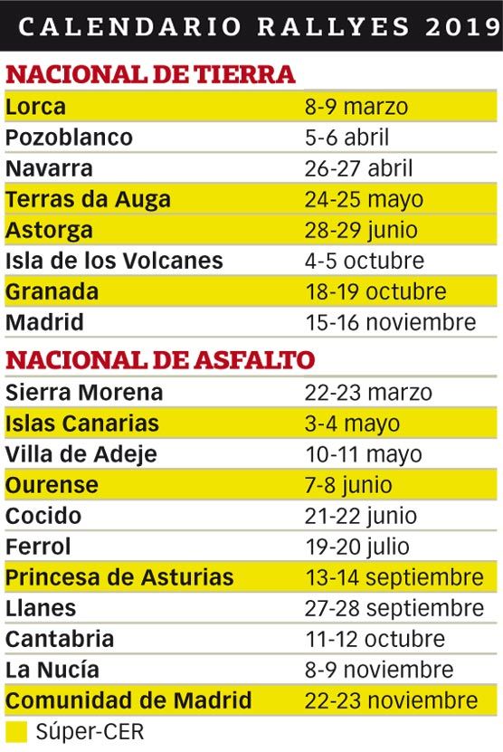 Comienza la temporada 2019 de rallyes en España