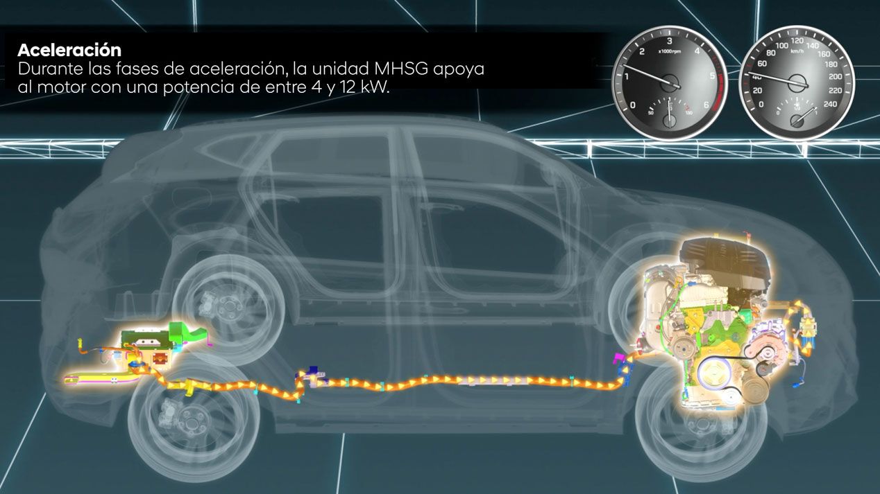 Híbridos de 48 voltios, así funciona los Hyundai