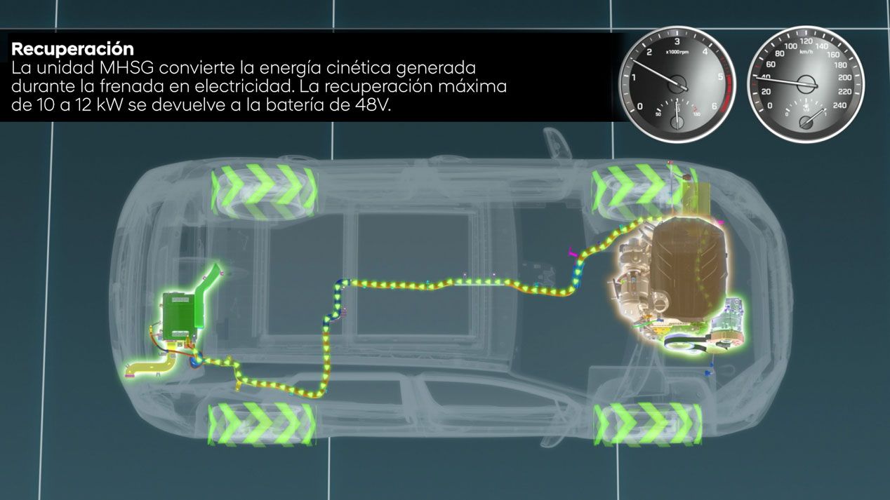 Híbridos de 48 voltios, así funciona los Hyundai