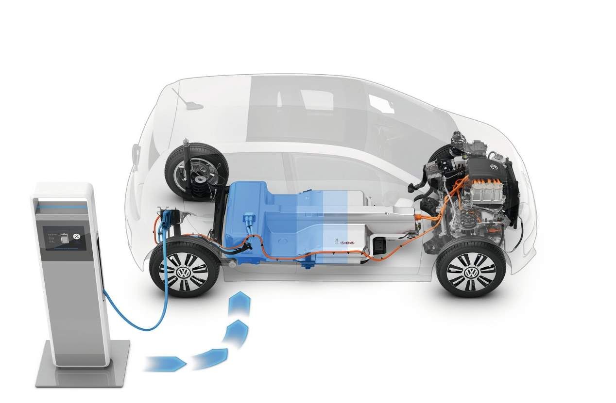 El nuevo VW up! 2020 sólo se venderá en versión eléctrica