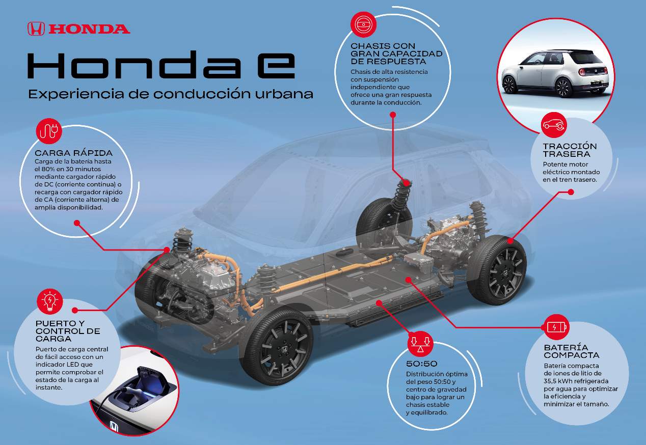 El Honda e 2020 eléctrico, casi a punto