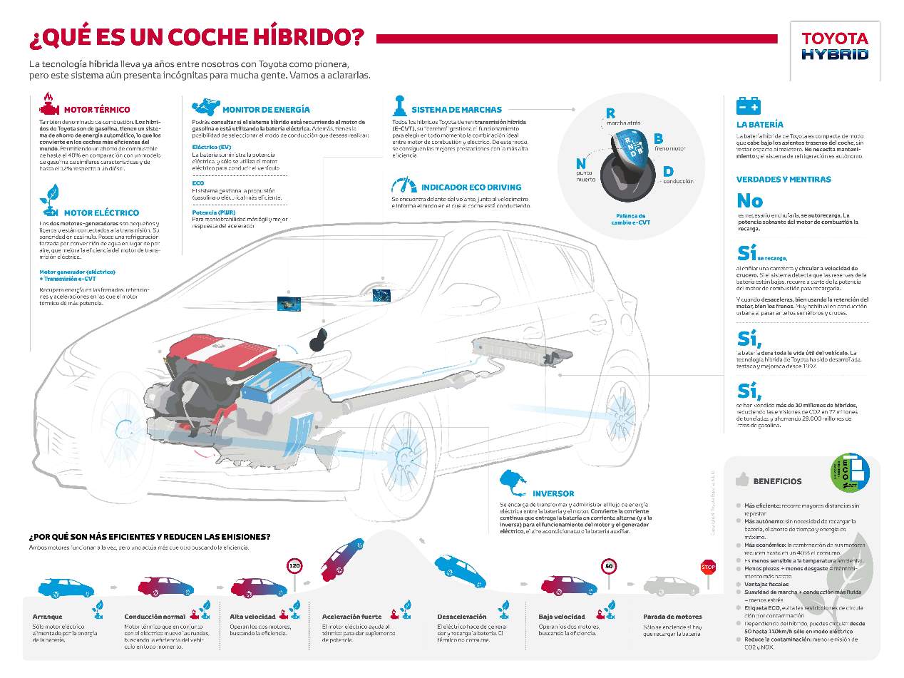 Así funciona un coche híbrido: la conducción, mucho más relajada
