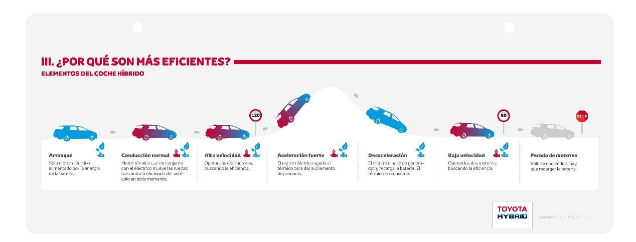 Así funciona un coche híbrido: la conducción, mucho más relajada