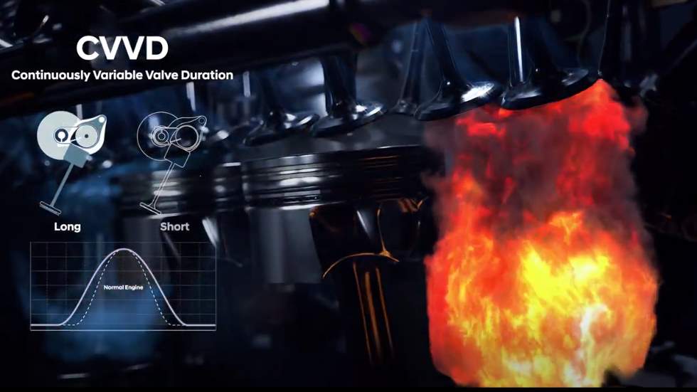 Así es el nuevo motor de gasolina con el que Hyundai y Kia quieren revolucionar el mercado