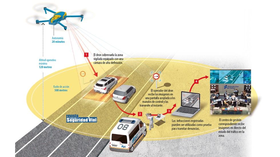 Así te vigilan y controlan los drones de la DGT, que ya tramitan multas
