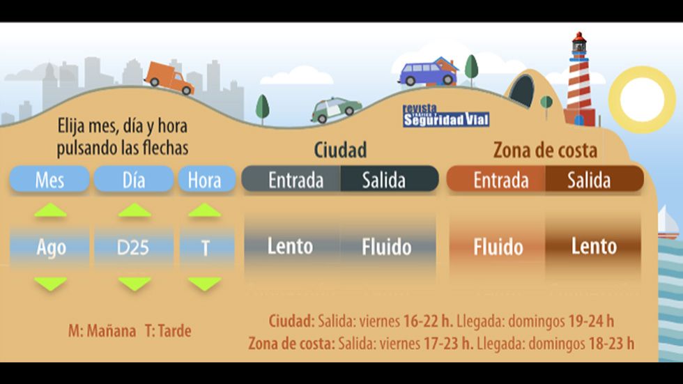 Ciudad y zonas de costa, ¿cómo estará el tráfico? Consúltalo día a día