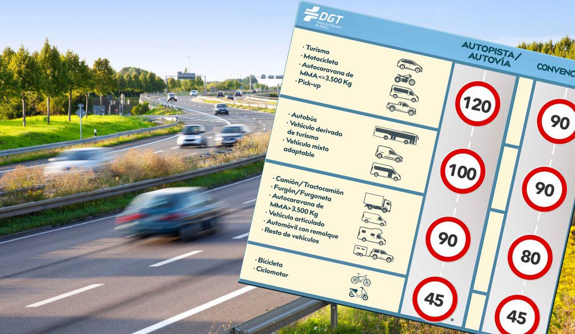 Los límites de velocidad en función al tipo de vehículo, vías y multas