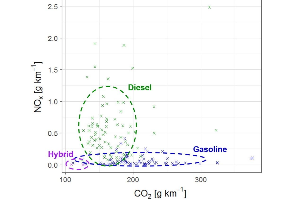 Mínimo NOx y CO2: sensibilidad ambiental con los coches híbridos eléctricos
