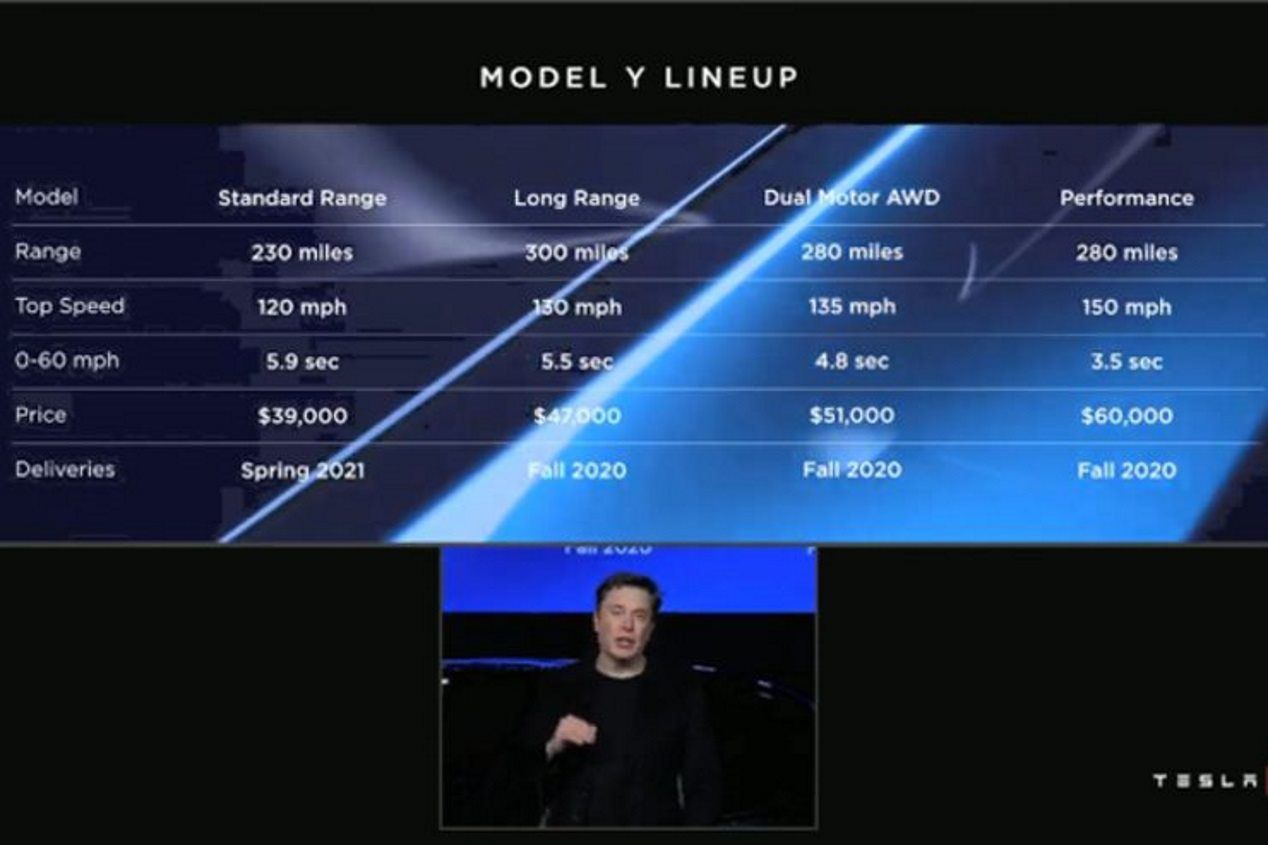 Ford Mustang Mach-E vs Tesla Model Y: el duelo de nuevos SUV en 2020