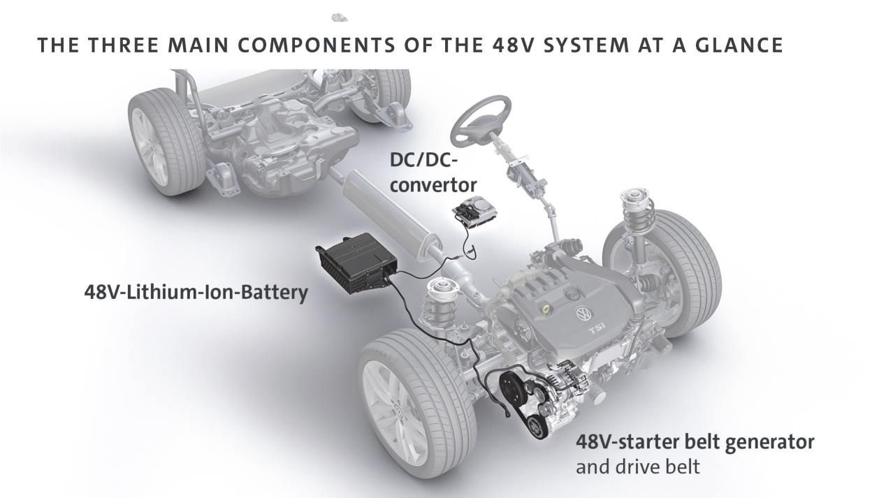 Volkswagen Golf 8: todos los secretos del nuevo compacto
