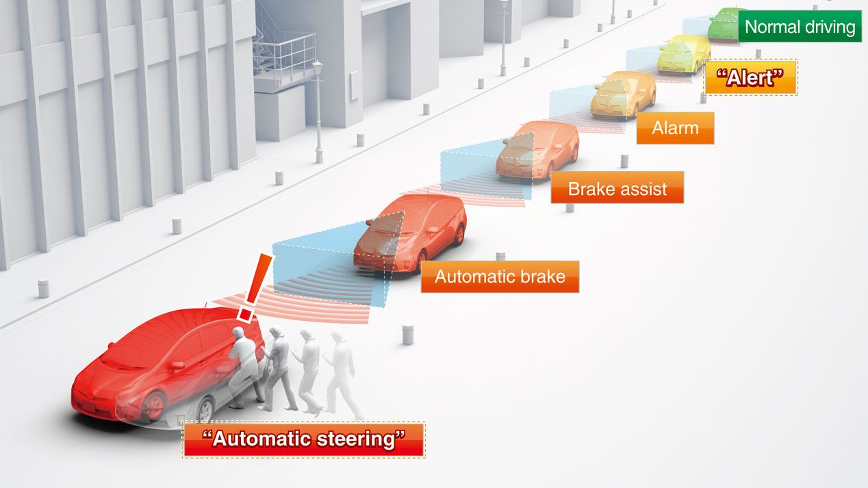 Toyota Safety Sense, las últimas mejoras en seguridad de la firma