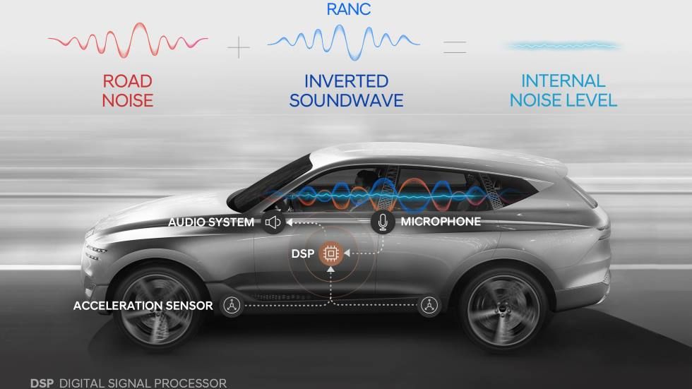Así es el nuevo Control Activo de Ruido de Rodadura de Hyundai, el primero en el mundo