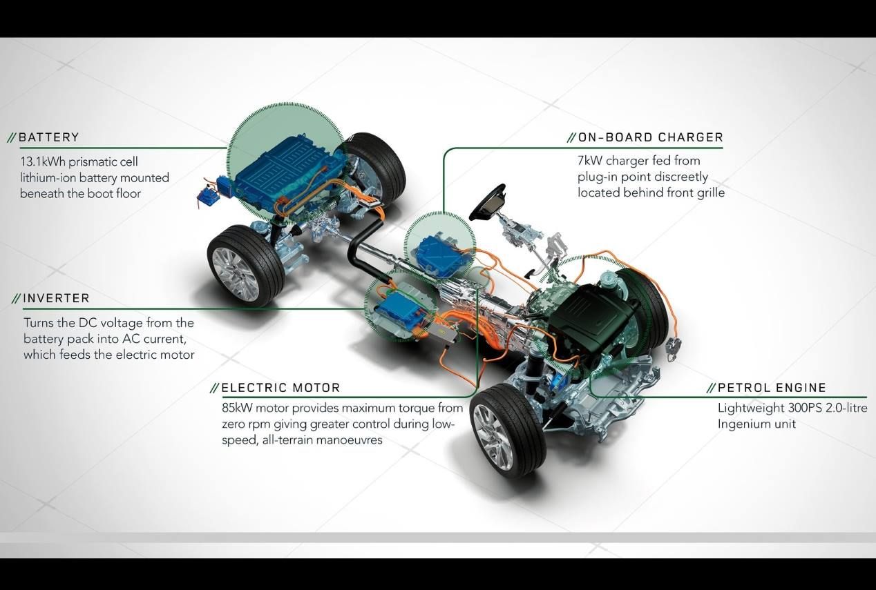 Range Rover 2022: el nuevo SUV apostará más por la electrificación