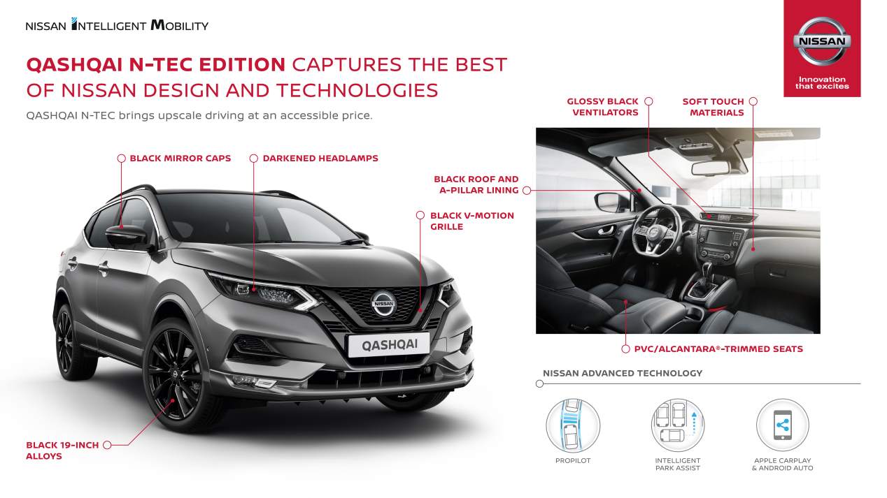 Nissan Qashqai N-Tec 2020: el nuevo SUV, en imágenes