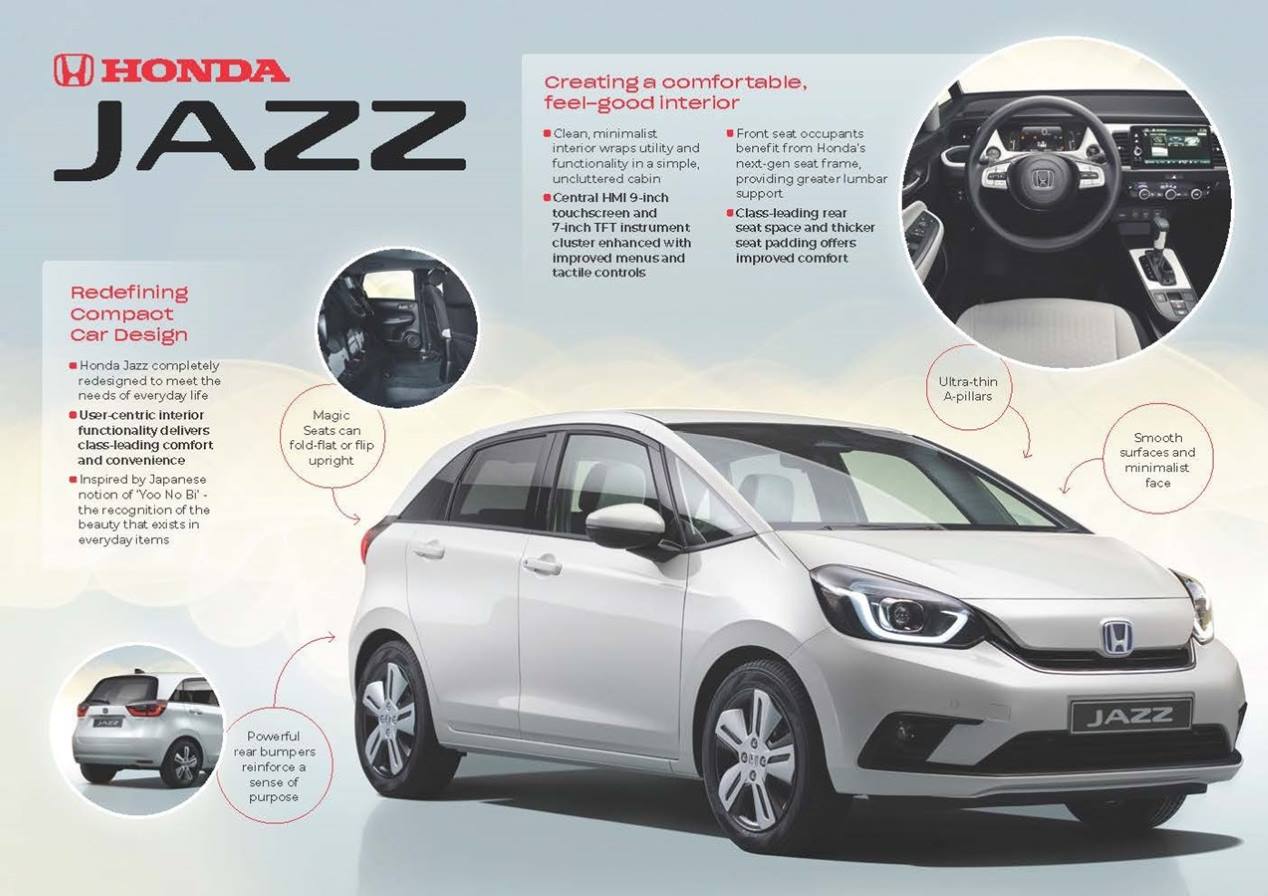 El nuevo Honda Jazz 2020 empezará a venderse este verano