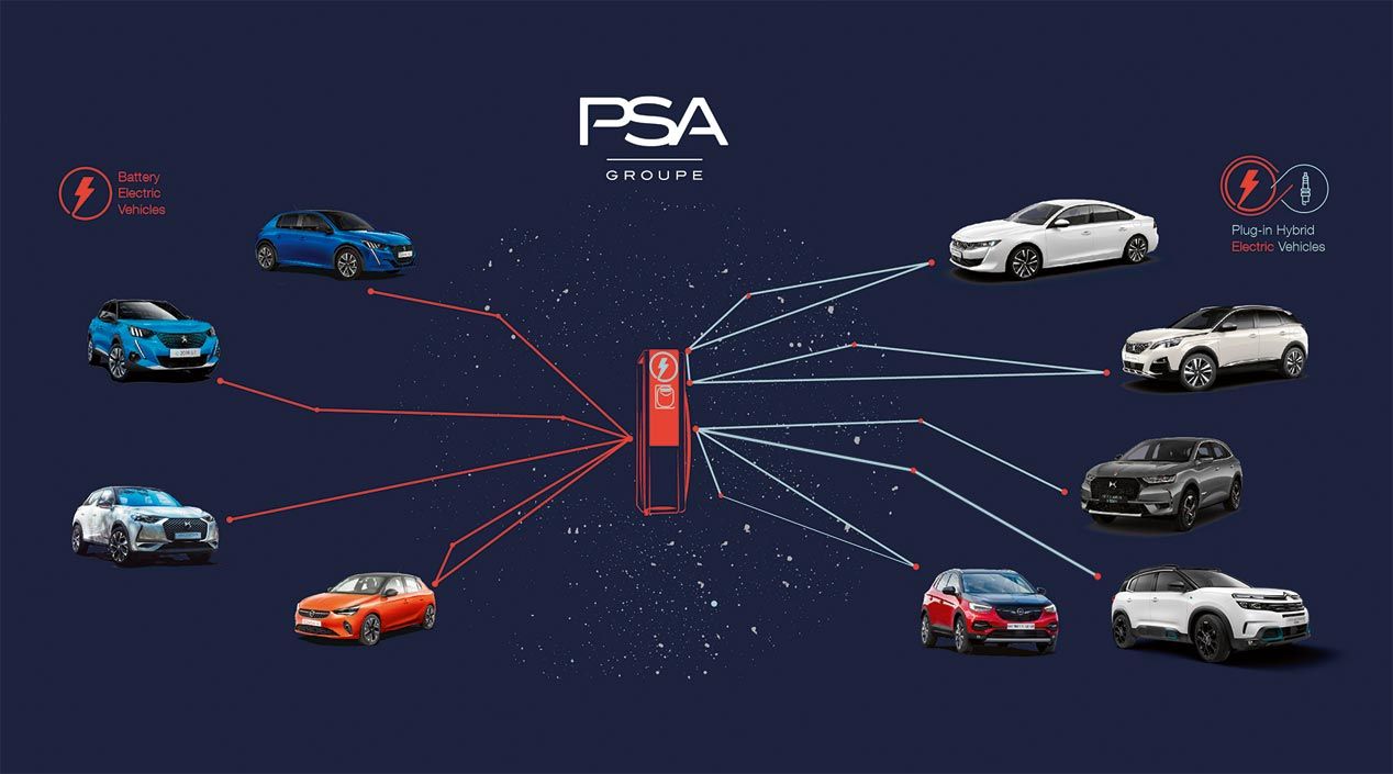 Apuesta por la electrificación e hibridación en el Grupo PSA