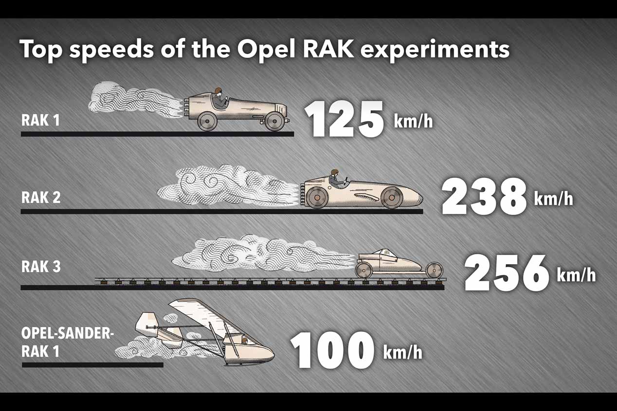 Opel repasa sus 120 años de historia a través de sus hitos tecnológicos