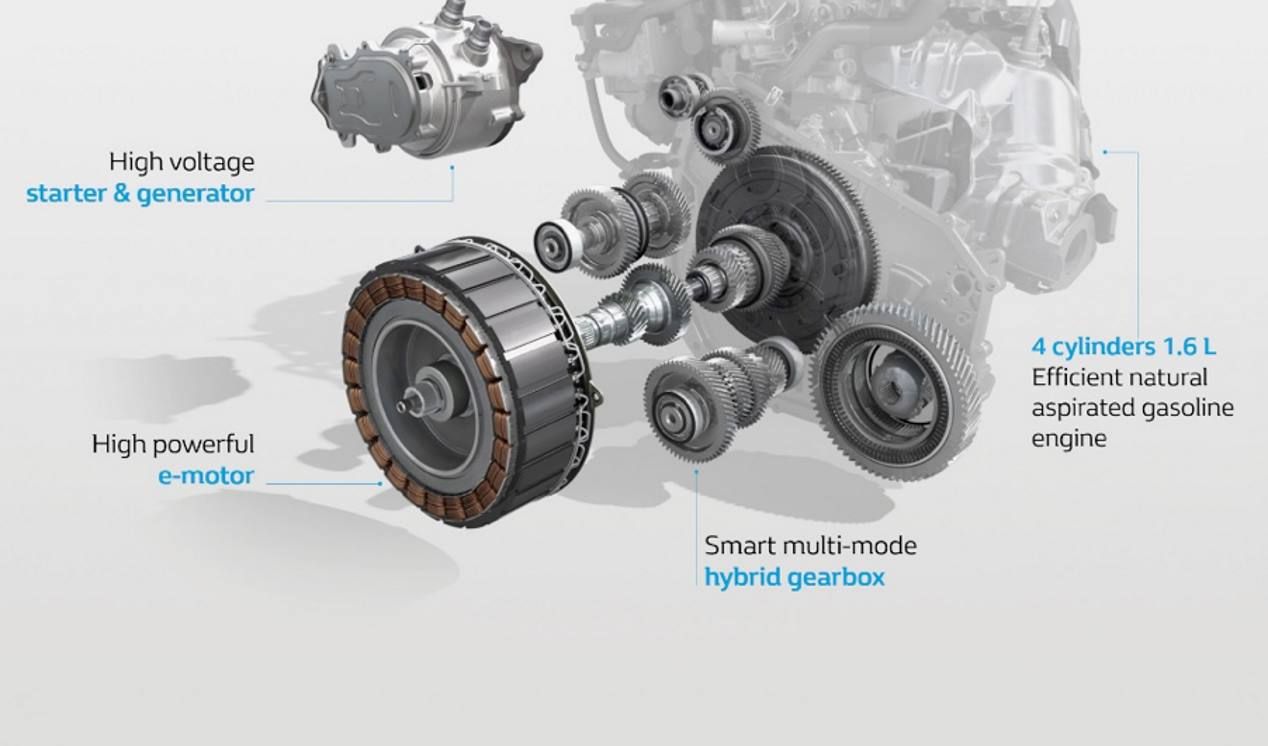 La tecnología híbrida E-TECH de Renault, al detalle