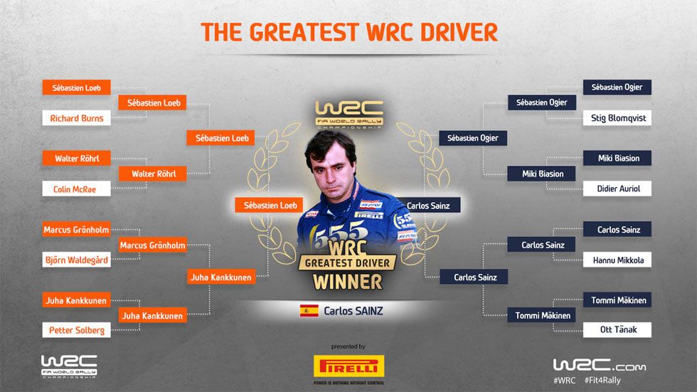 Carlos Sainz, elegido mejor piloto de la historia del Mundial de Rallyes