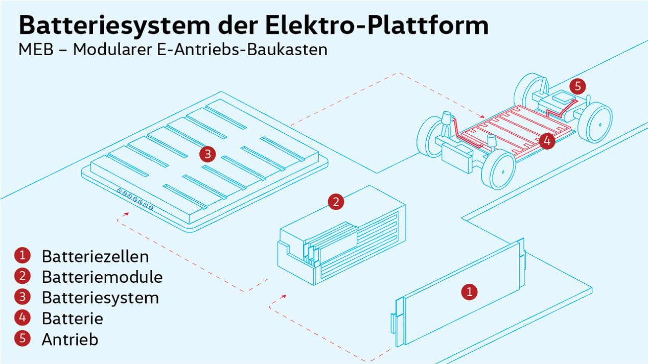 Skoda Enyaq: conducimos el nuevo SUV eléctrico, aun en prototipo