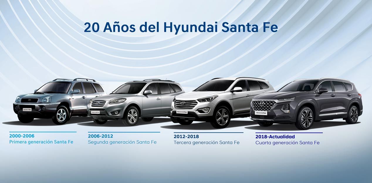 Hyundai Santa Fe: 20 años y cuatro generaciones a sus espaldas