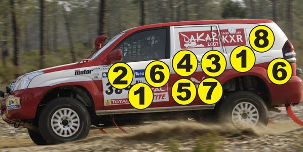 Cómo se organiza un Dakar