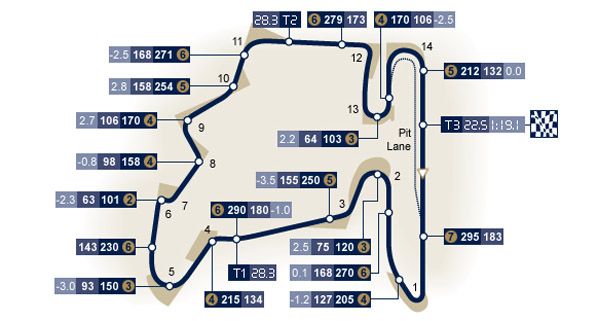 F1: Previo del GP de Hungría 2009