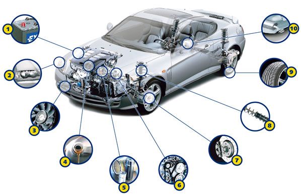 Revisa los 10 puntos clave de tu coche