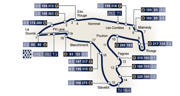 F1: Previo del GP de Bélgica 2009