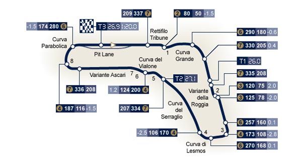 F1: Previo del GP de Italia 2009
